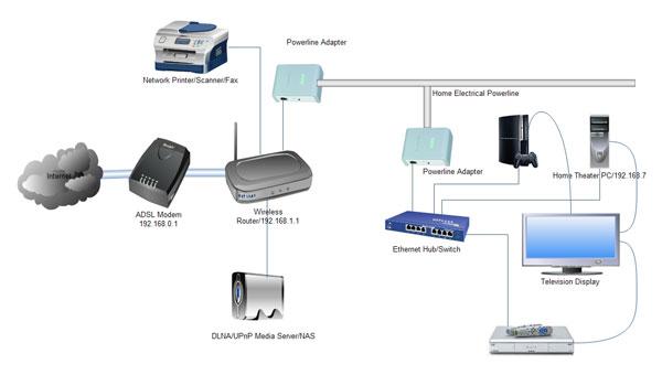 IPTV se corta en España